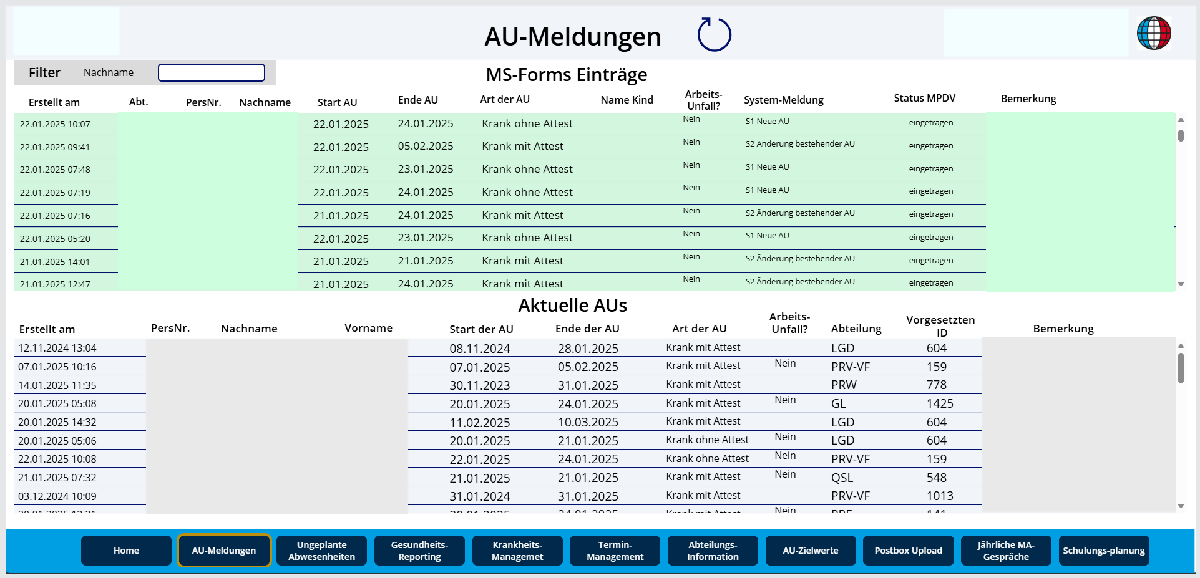 AUs Dashboard