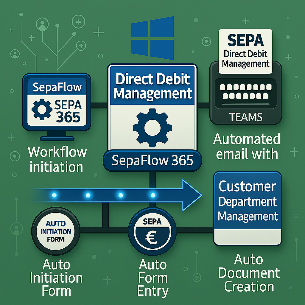 SEPAflow 365