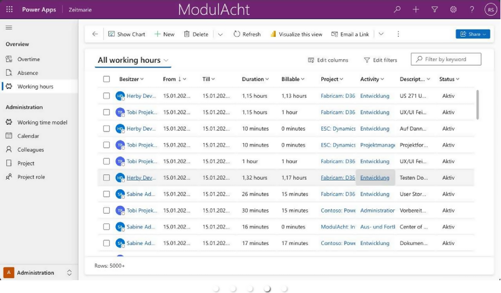 ModulAcht Zeitmarie All Working Hours